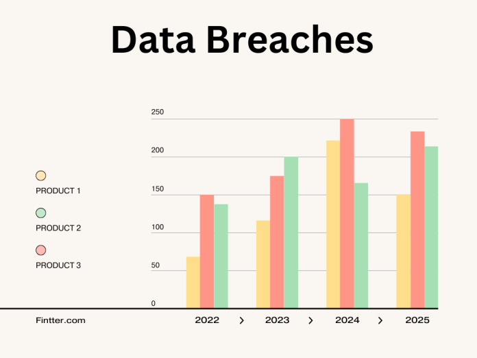 Illustration showing data breach prevention through cybersecurity practices.