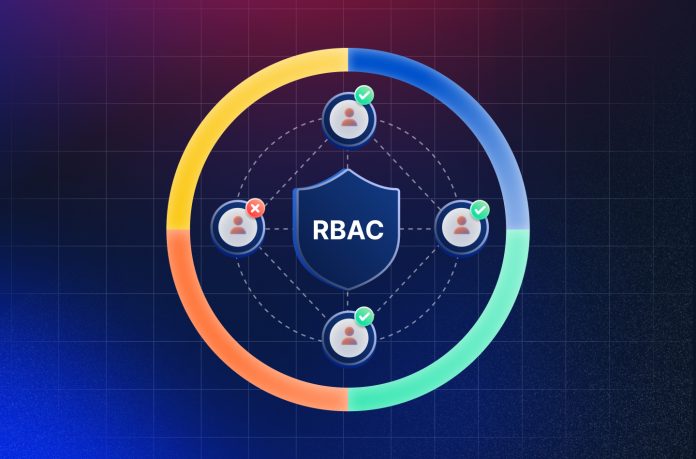 Tools and policies for implementing Role-Based Access Control (RBAC) to secure user access in organizations.